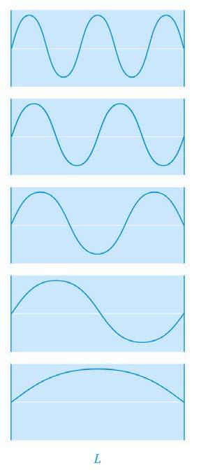 1 Übungen 1.a Gegeben ist T für einen Oszillator: 1 T = 10s. Was bedeutet dies und wie gross ist die Frequenz des Oszillators? 1.b Gegeben ist die Wellenlänge einer fortlaufenden harmonischen Transversalwelle: 1 λ = 1000 m.