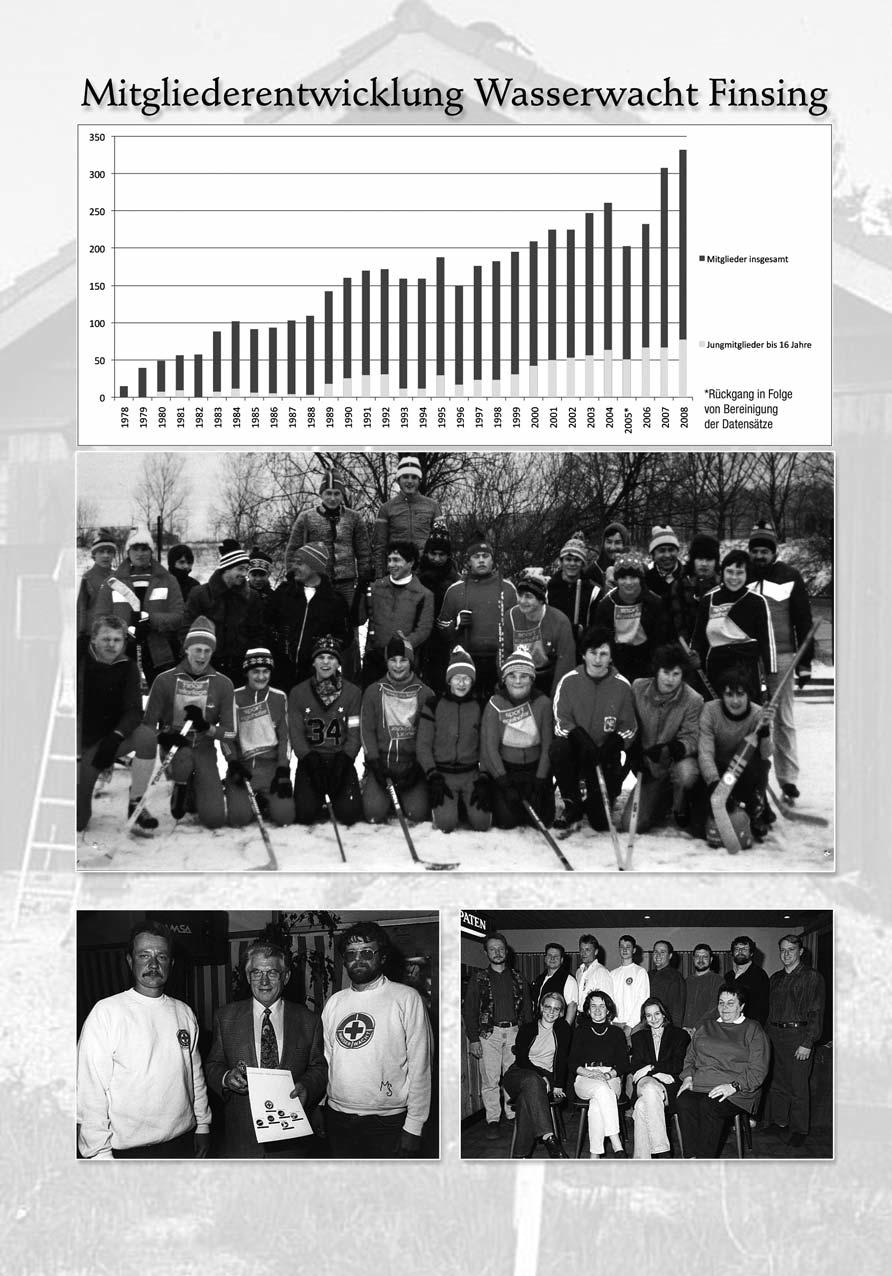 Eishockeyspiel gegen die WW Wörth (Anfang der 80er
