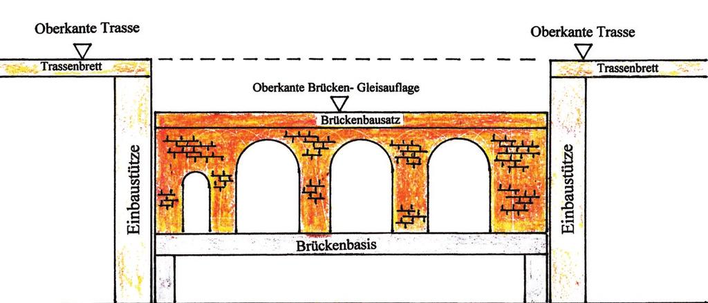 Grafik aus Märklin Magazin 02/2012: Trilogie in Z die Erweiterung Einsetzen der Brücke Sorgfalt ist beim Brückenbau gefragt, denn die
