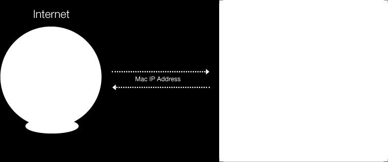 Windows auf dem Mac benutzen Verbinden mit dem Internet oder einem Netzwerk Parallels Desktop ermöglicht es Ihnen, mit Windows drei Netzwerktypen zu verwenden: Gemeinsames Netzwerk: