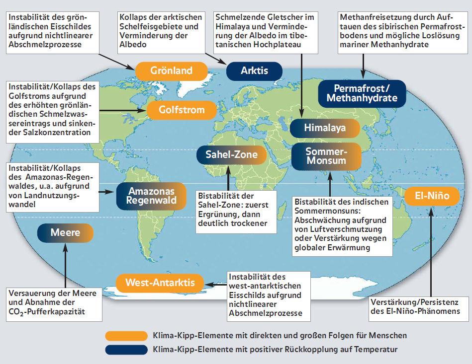 12 Kipp-Elemente des Klimasystems und ihre Folgen [Quelle: Germanwatch, Globaler