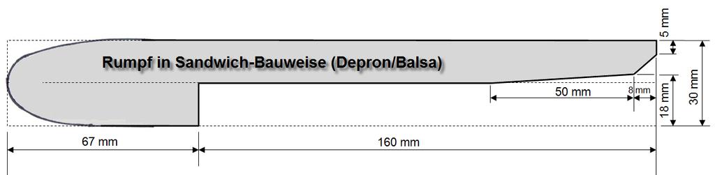 Seitliche Balsaverstärkungen