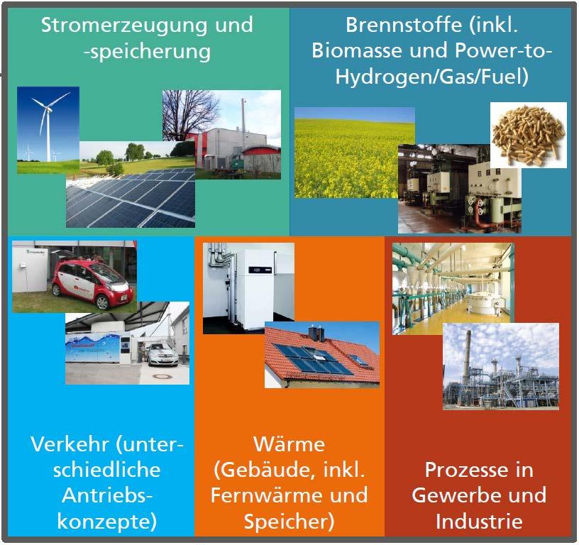 Regenerative Energien Modell Deutschland»REMod-D«Minimierung der Transformationskosten Modellierung eines