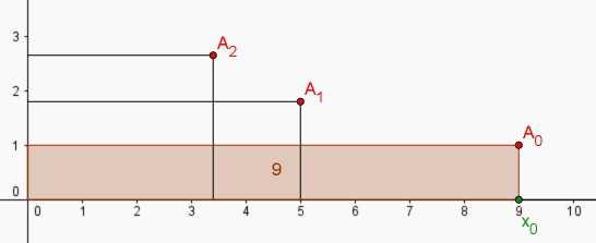 In der dynamischen Sicht erhält man dann im Zugmodus: - Für γ < 90 ist a 2 + b 2 > c 2 - Für γ = 90 ist a 2 + b 2 = c 2 - Für γ > 90 ist a 2 + b 2 < c 2.