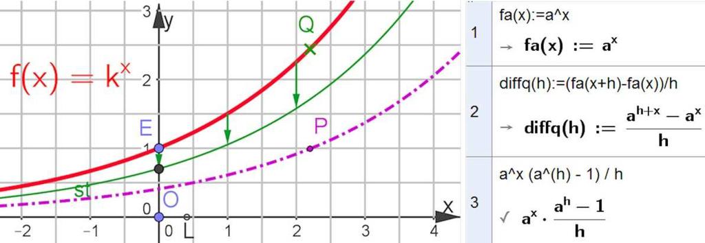 3. Modellierung von Wirtschaftsfunktionen In diesem Beispiel ist eine Kostenfunktion durch frei verschiebliche Punkte K f, B,C, D gelegt, der Befehl Polynom[Liste] leistet das.