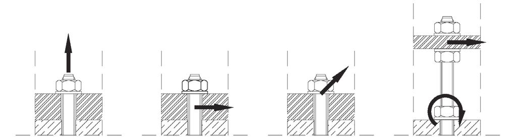 ETAG, Teil 6 vor, wenn eine Rohrleitung mindestens 3 Befestigungen hat und die Last je Punkt max. 2 kn beträgt.
