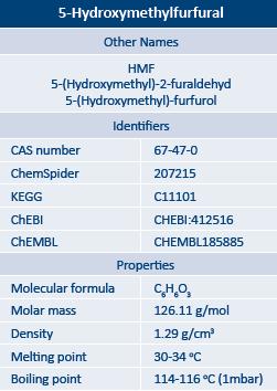 WAS IST 5- HMF? 5- HMF ist eine der vielsei'gsten Plawormchemikalien. Sie kann aus Biomasse hergestellt werden (Zucker).
