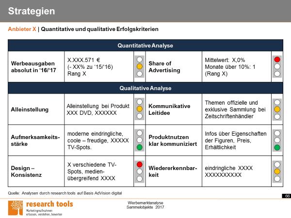 Beispielseiten (3) Die