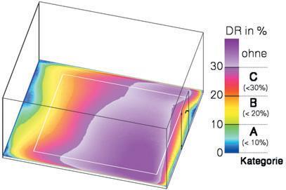 Seite 8 Thermohygrische Behaglichkeit Asymmetrische Strahlung der Oberflächen (PPD 5%gem.