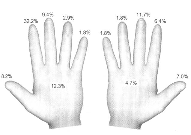 Händewaschen Doppelte Handschuhe: Mikroperforationen der Handschuhe