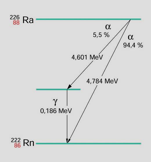 3 Energie von Strahlungsteilchen und Gammaquanten 3.1 Energieeinheit Elektronvolt Zum Messen von Energien werden die Einheiten Newtonmeter (Nm), Joule (J) und Wattsekunde (Ws) verwendet.