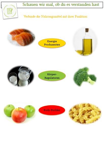 A.3) DIE FUNKTIONEN VON LEBENSMITTELN Ordne jedem Nahrungsmittel dessen Funktion zu.