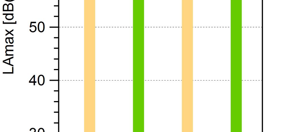 28.1.2016 SEITE 31 KONTEXT PROBLEMSTELLUNG LÖSUNGSMETHODIK Ergebnisse Emissionsansatz