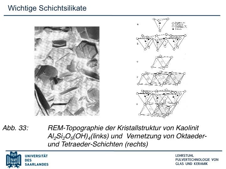 REM-Topographie der Kristallstruktur von Kaolinit Al 2 Si 2 O 5 (OH) 4 (links) und Vernetzung von Oktaeder- und Tetraeder-Schichten