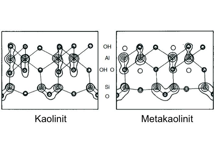 Änderung der Elektronendichteverteilung von Kaolinit während der Dehydroxylation zu