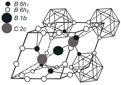 Borcarbid Siliciumnitrid (Si 3 N 4 ): Struktur von Borcarbid in der B 13 C 2