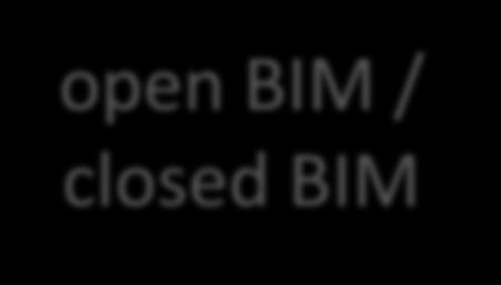closed BIM BIM-Field LoD / LoI /