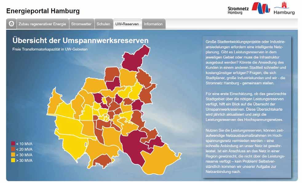 Umspannwerksreserven in Hamburg D. Schulz Quelle: http://www.energieportal-hamburg.