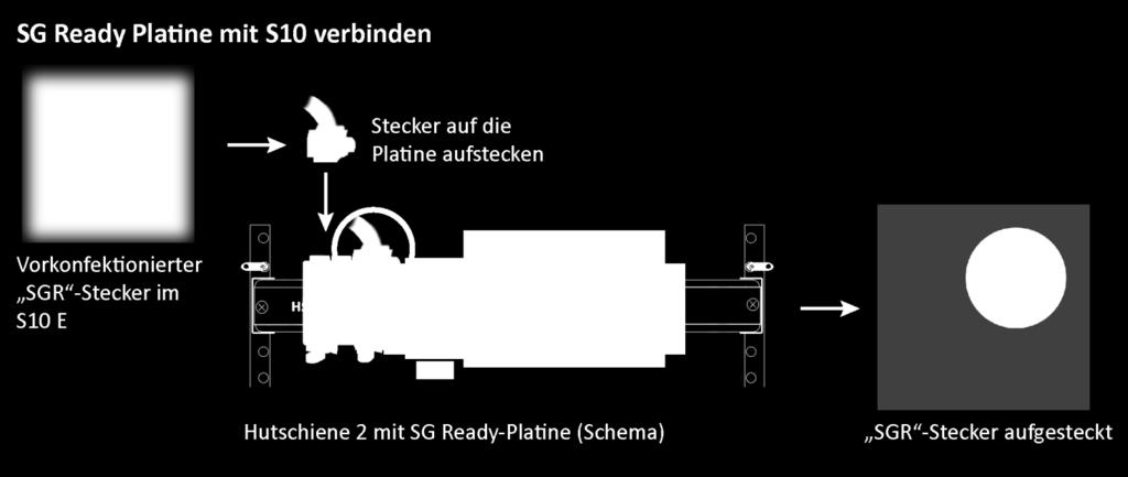 4 SG Ready-Platine im S10 E Hauskraftwerk nachrüsten E3/DC GmbH 4.