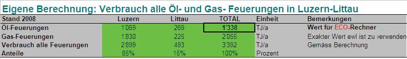 Energieverbrauch Excel-Tool Heizöl Angaben