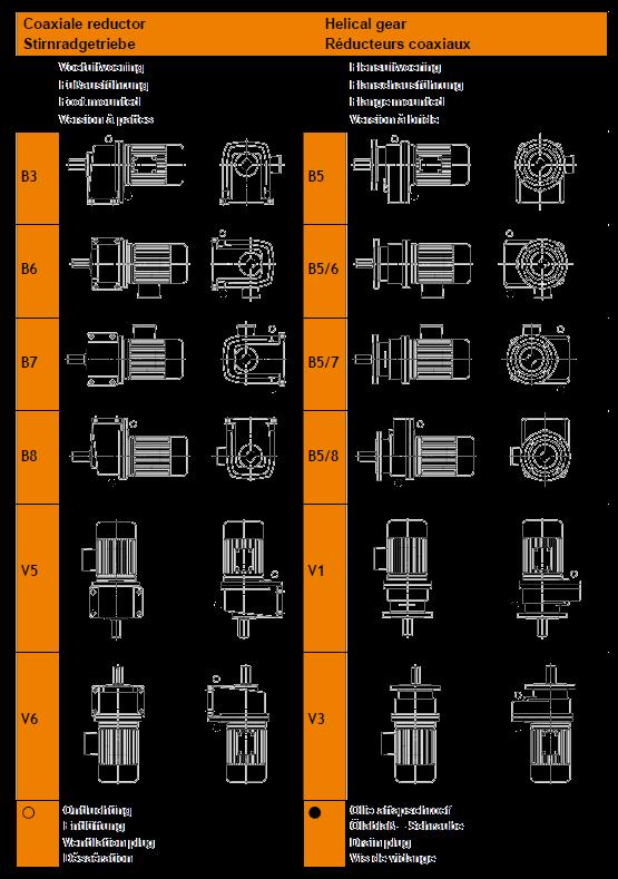 Einbaulagen Einbaulagen 6 Grundeinbaulagen : B3 / B5 bis V6 / V3 B3 (Standard) Die zutreffende Einbaulagen ist bei der Bestellung anzugeben: Die Änderung der Einbaulagen nach Lieferung erfordert die