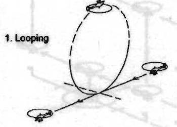 Abbildung 4 Looping 2.