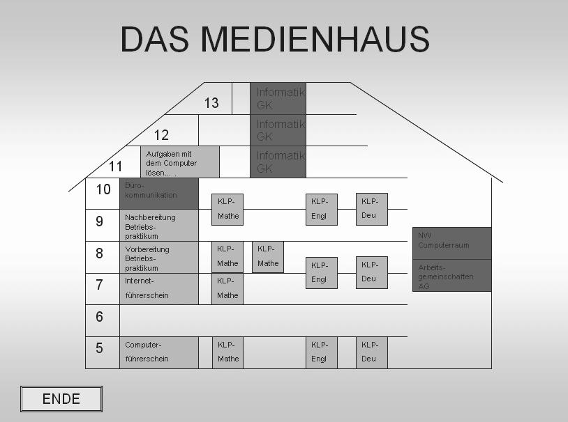 2: Dynamisierung des Stuhls