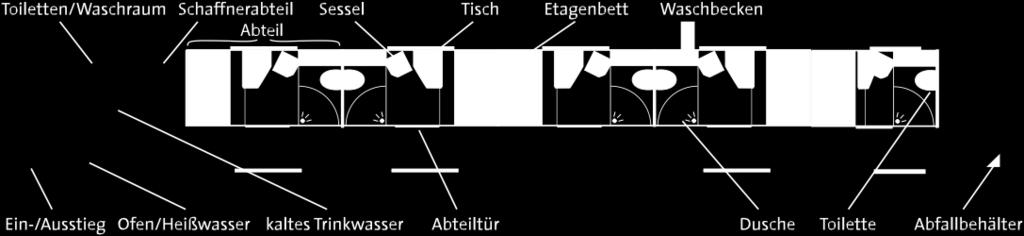 Abteile der Edel-Kategorie Bolschoi. Das untere Bett misst 120 x 184 cm, das obere 82 x 174 cm.