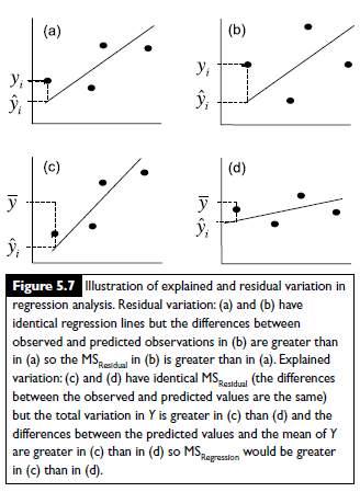 Eroarea standard si valorile Y prognozate Prognozarea cu ajutorul ecuatiei de regresie cu parametrii estimati prin metoda OLS se face prin simpla atribuire a unei valori xi in modelul de regresie cu