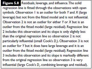 Reziduuri Pentru a evalua influenta unei anumite valori x i asupra parametrilor regresiei, ar trebui de asemenea sa analizam reziduul sau (diferenta dintre yi-observat si yi-prognozat).