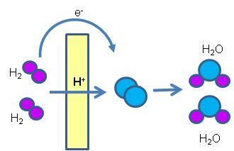 Liquide (PtL) Batteriezelle Brennstoffzelle Verbrennungsgleichung Li-Ionen-Batterie Reaktionsgleichungen