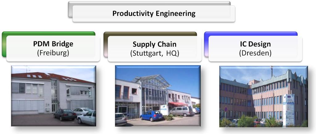 About us ecad and PLM/PDM software integration data and process integration strategic partnerships since 2001 10 employees production transfer broad portfolio by 100% third