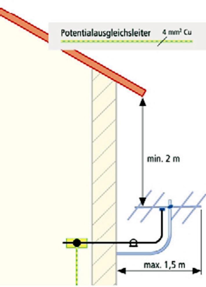 c) ÖVE/ÖNORM E 8001-1/A1-A4, Errichtung von elektrischen Anlagen mit Nennspannungen bis 1000V AC und 1500V DC, Teil 1 Schutzmaßnahmen Abs.