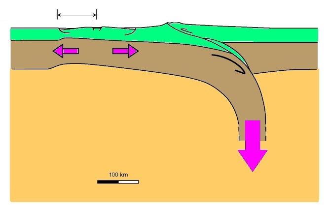 Zentralmassiv 03 Vulkanismus - 8 - Modell für Ablauf der Ereignisse: Erster Schritt: Entstehung der Lithosphärenwurzel während Eozän und Oligozän Dehnung im Bereich des Zentralmassivs, diese zeigt
