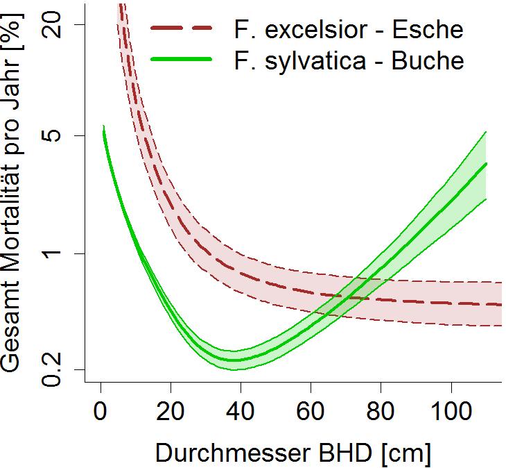 Holzwarth et al. (2015) J.