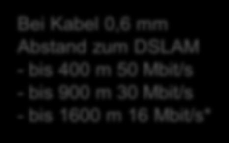 Abstand zum DSLAM - bis 400 m 50 Mbit/s - bis