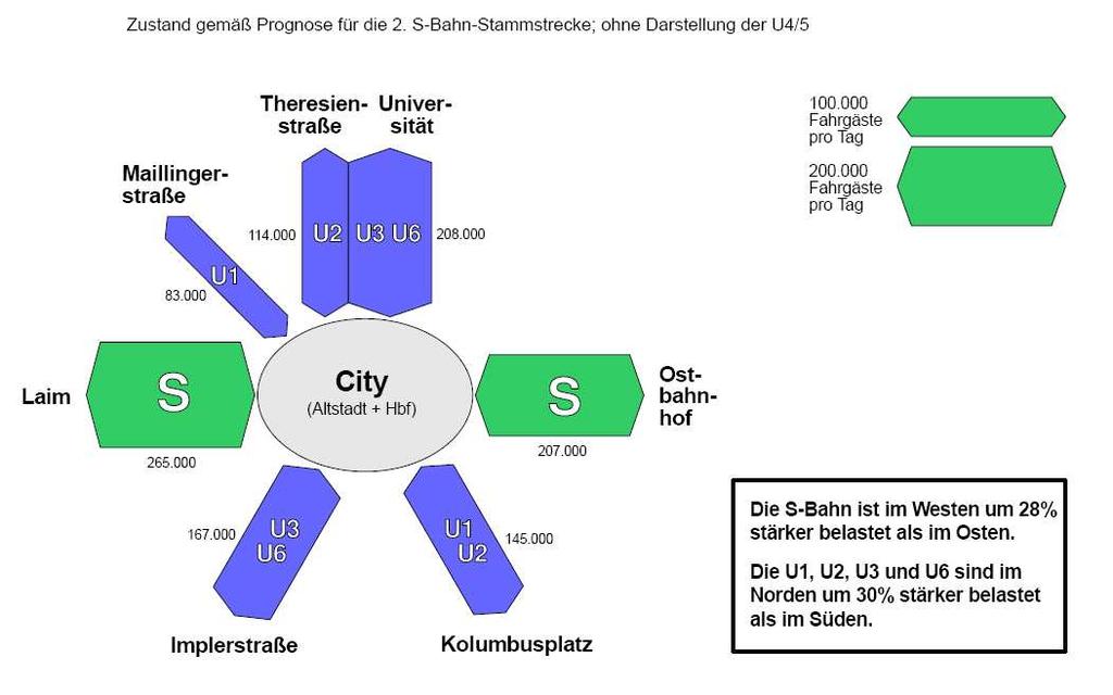Weitere Überlegungen Verkehrsaufkommen der S-Bahn und der U-Bahn im