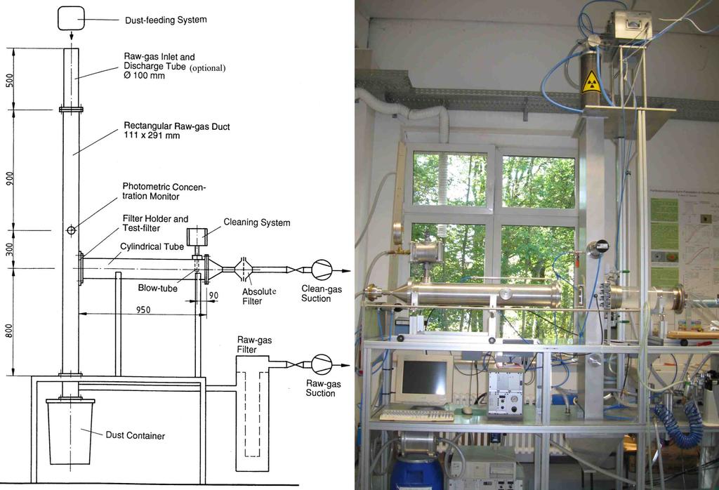 Figure 2 Scheme of a standard filter test rig according to VDI 3926-1 (l.