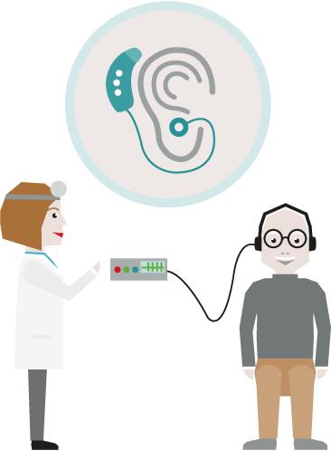 Institutionalisierte QS der KVen QS-/QM-Kommissionen*: 3.300 besonders erfahrene Ärzte z. B. 14.000 Einzelfallprüfungen der ärztlichen Dokumentation zu 145.