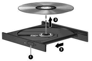 Entnehmen einer optischen Disc (CD oder DVD) 1. Drücken Sie die Auswurftaste (1) auf der Frontblende des Laufwerks, um das Medienfach zu entriegeln, und ziehen Sie es dann vorsichtig heraus (2). 2.