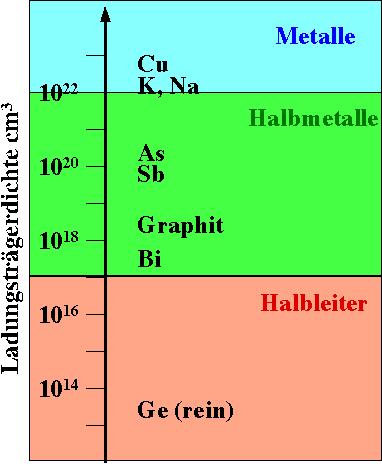 Prof. Dieter Suter Festkörperphysik WS 01 