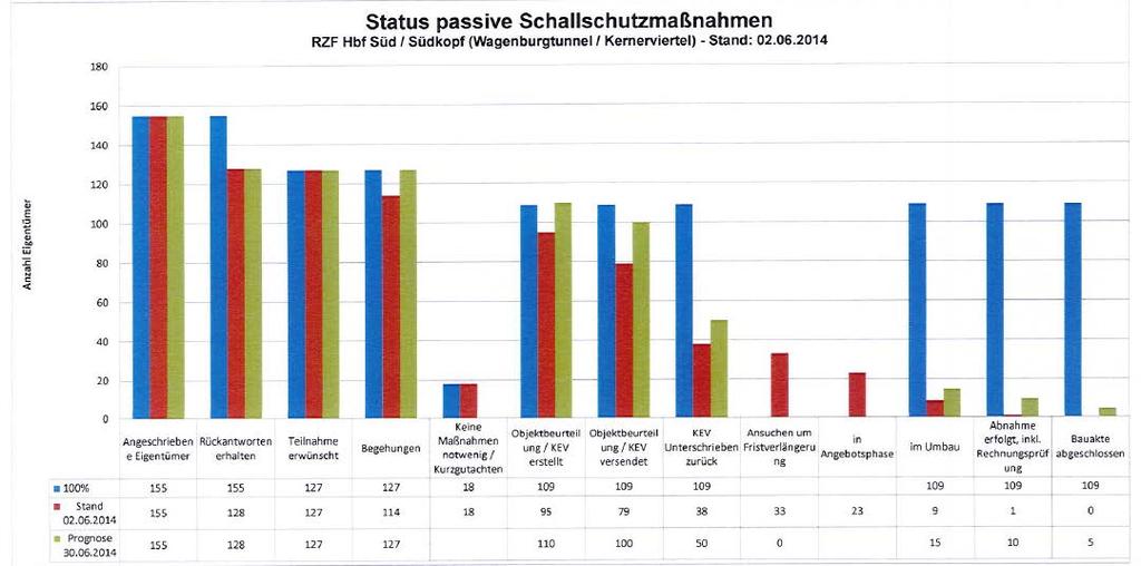 Status passive