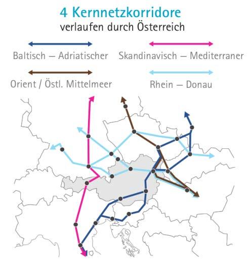 Hintergrund: Das Transeuropäische Netz für Verkehr (TEN-V) Die Transeuropäischen Netze für den Verkehr (TEN-V) bilden den Infrastrukturpfeiler der EU-Verkehrspolitik.