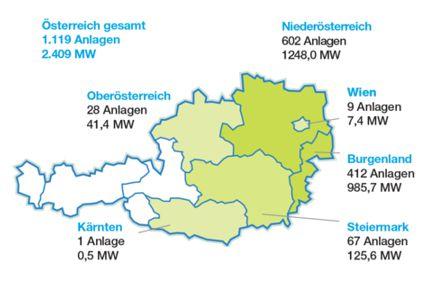 Ausgangssituation Windkraft in Österreich Starker Zubau durch Förderung: 8,95 cent/kwh Nach 13 Jahren Auslaufen der Förderung Wirtschaftlichkeit durch neue Geschäftsmodelle