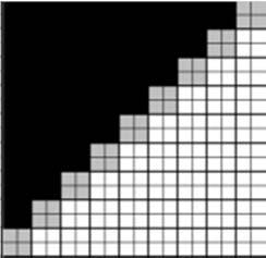 - Bei vier Subpixeln können minimal 0 und maximal 4 Subpixel im (Makro)Pixel gesetzt sein, d.h.