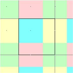 Supersampling verwendet wird. - Rotated grids sind dafür bei anderen Winkeln etwas schlechter als das ordered grid.