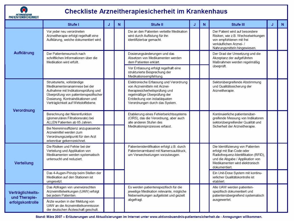 Checkliste Arzneitherapiesicherheit im Krankenhaus Verena Stahl 31 des Aktionsbündnis Patientensicherheit e.v.