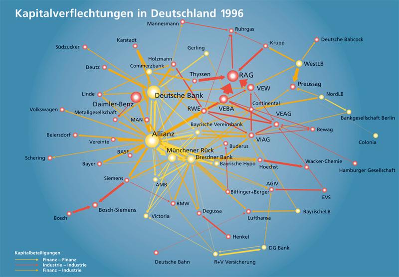 Kapitalverflechtungen in Deutschland 1996