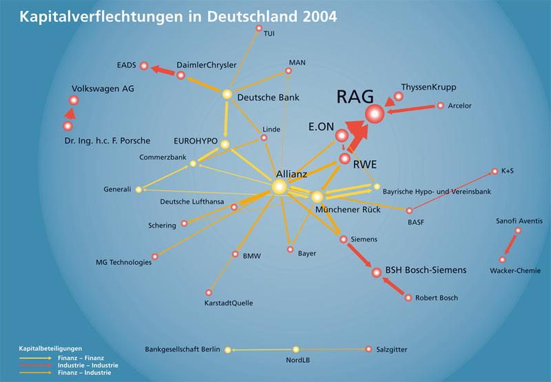 Kapitalverflechtungen in Deutschland 2004