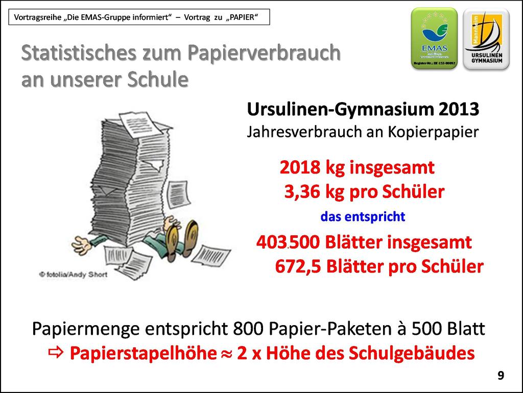 Folie 9 Jährlich werden in Deutschland ca. 20 Millionen Tonnen Papier verbraucht. An unserer Schule beteiligen wir uns mit 2018 kg Papier pro Jahr das sind ca.